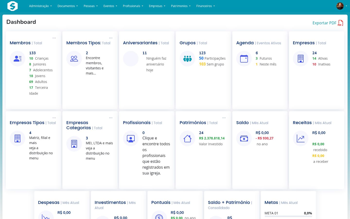 Visão geral do dashboard